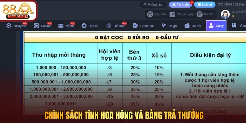 Chính sách tính hoa hồng và bảng trả thưởng